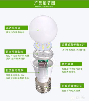 LED燈泡E27螺口暖白7W家用照明節能燈超亮卡口球泡燈_LED球泡燈_第一槍