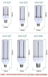 圣光普斯 專業LED燈具批發，照亮品質生活與商業空間