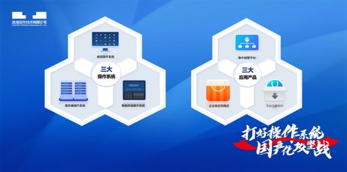 創(chuàng)新自強(qiáng)，統(tǒng)信UOS助推山東高質(zhì)量發(fā)展——“新”中有“數(shù)”，數(shù)字文化創(chuàng)意軟件開發(fā)新篇章