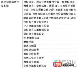 國家統計局正式發布戰略性新興產業分類 2018 新增vr產業分類